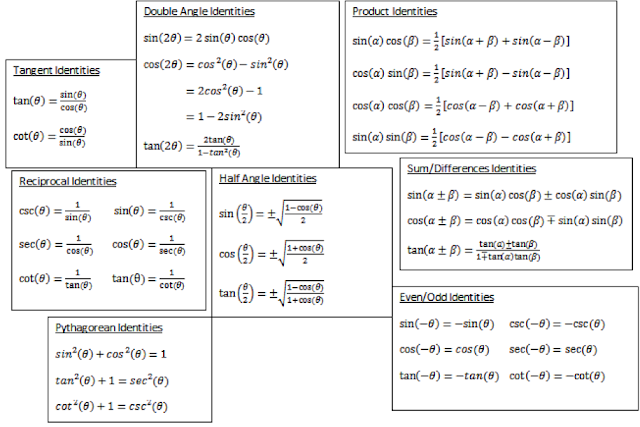 trig identities formulas cheat sheet trig identities formulas cheat sheet