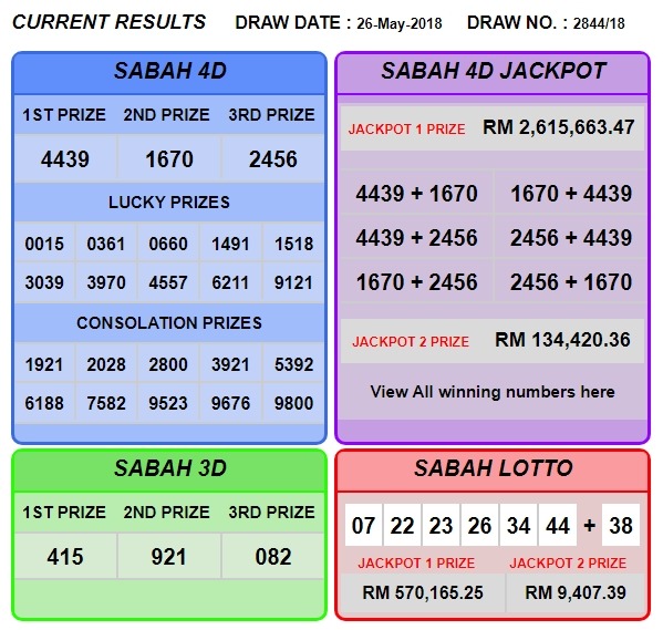 gold lotto 3921