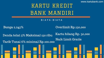 Tarif dan Biaya Kartu Kredit Bank Mandiri November 2018 Biaya Kartu Kredit Bank Mandiri