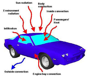 Basics of Thermodynamics | Engineersdaily | Free Engineering Database
