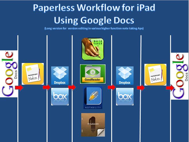 How Does Google Docs Work On Chromebook? – BVBZ