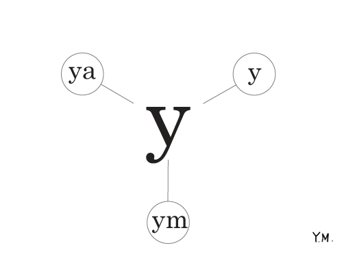 French Phonetics "Y" by Yukié Matsushita