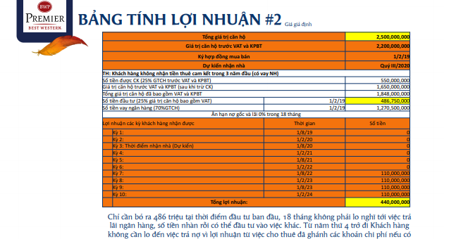 DỰ ÁN BEST WESSTERN PREMIER SAPPHIRE HẠ LONG