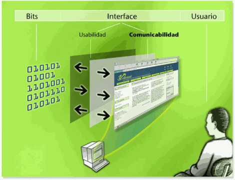 ANALISIS Y DISEÑOS SISTEMATICO: DISEÑO INTERFAZ DE USUARIO
