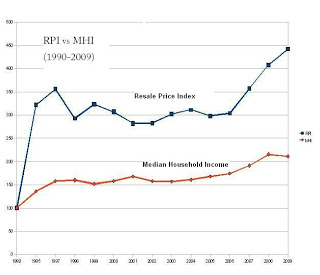 SDP’s NOM: Finding solutions for the housing problem…