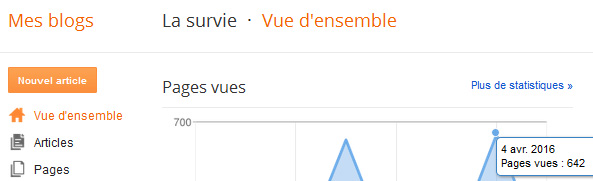 la survie