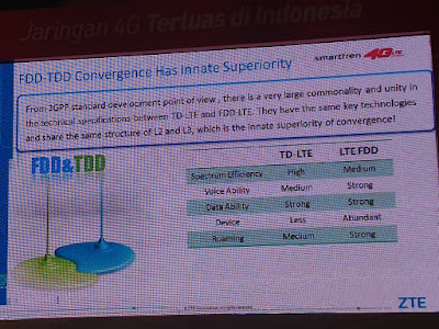 Perbandingan Jaringan TDD dan FDD