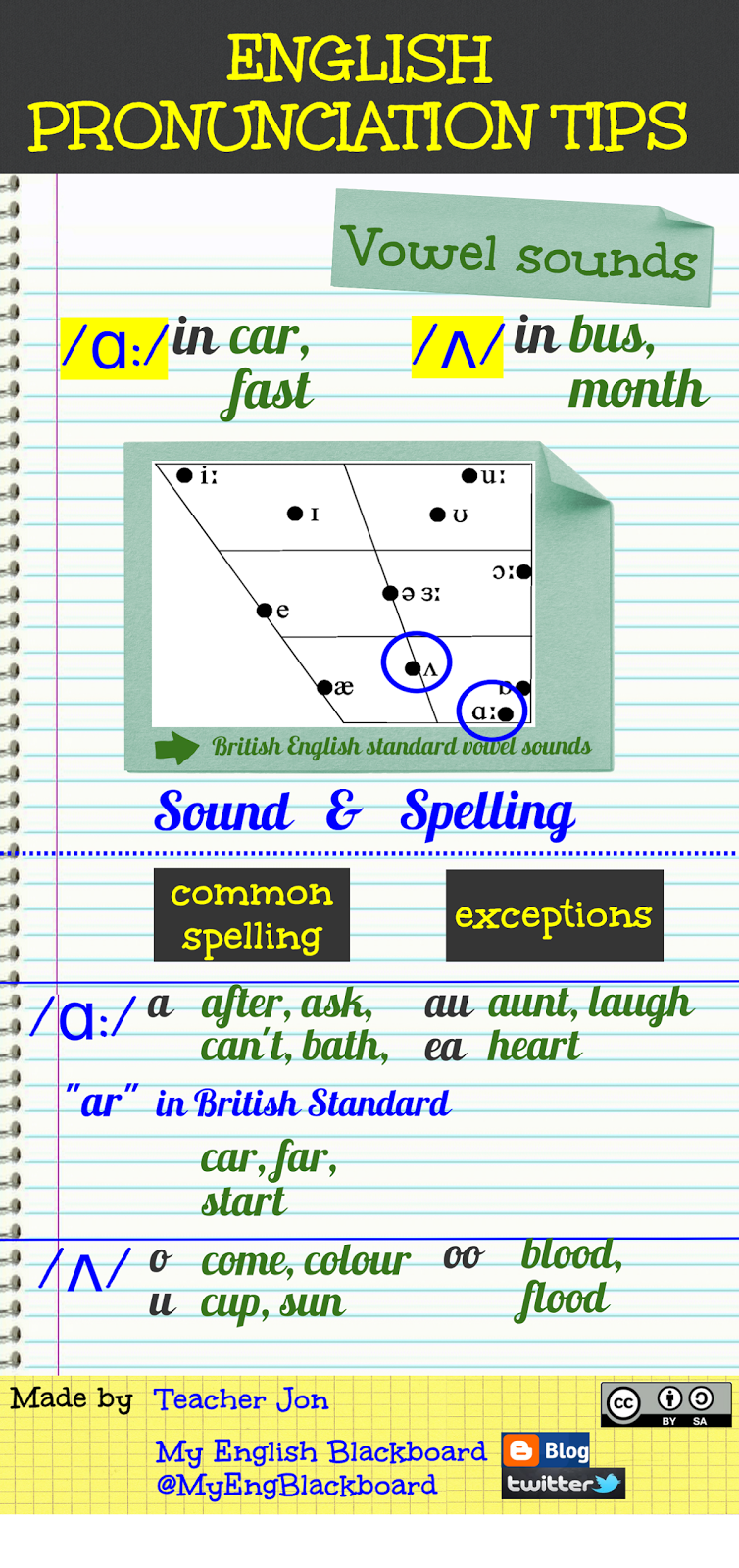 My English Blackboard PRONUNCIATION TIPS /ɑ/ and /ʌ/