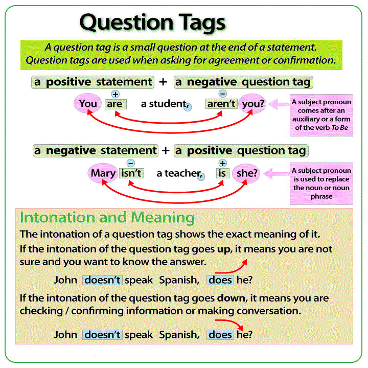 Carla Ariyanti Andara Materi Bahasa Inggris 2