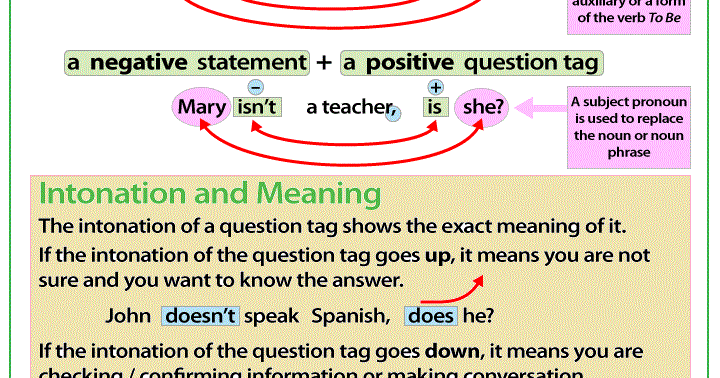 Carla Ariyanti Andara Materi Bahasa Inggris 2