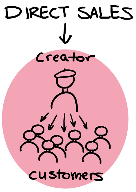 Kelley Mcmorris Illustration Types Of Illustration Careers When it comes to illustration jobs, how much are major publications paying freelance illustrators? types of illustration careers