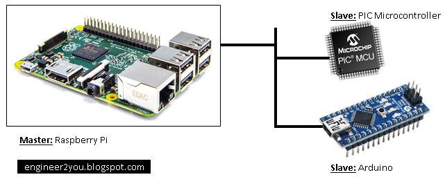 Make it easy!: Raspberry pi - product comparison