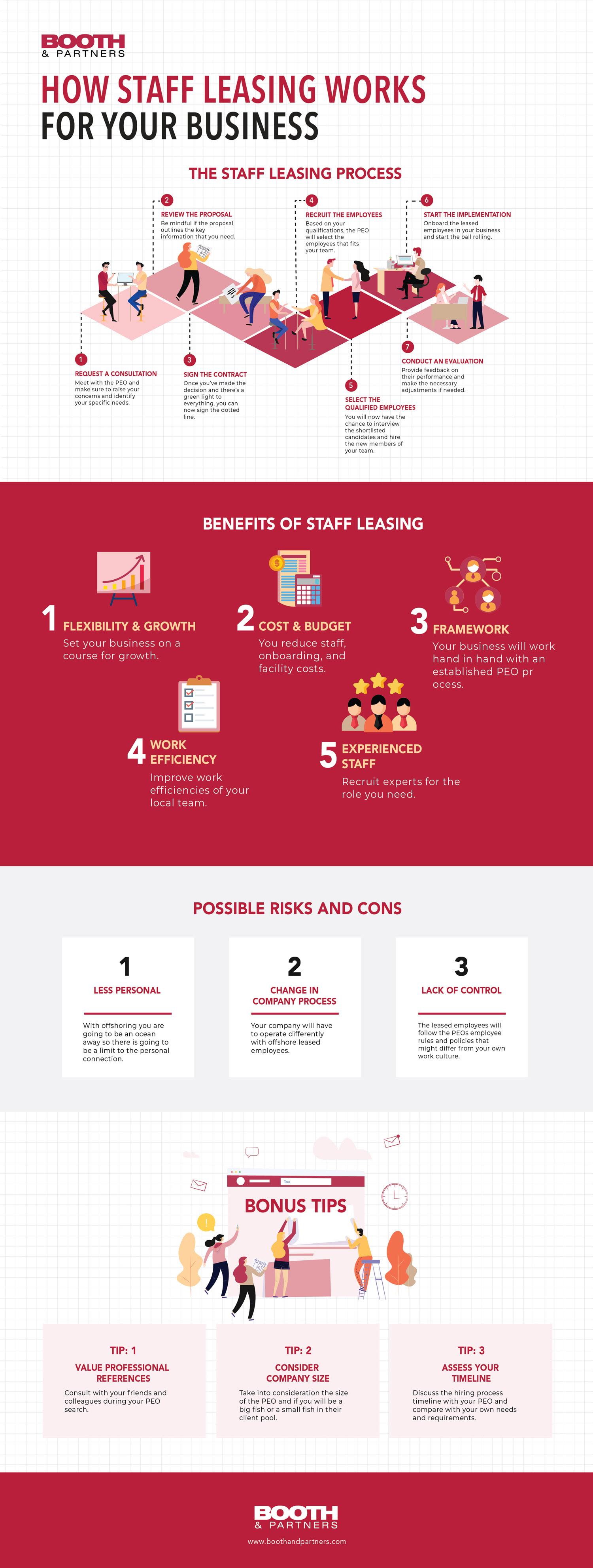 How Staff Leasing Works for Your Business Infographic Visualistan