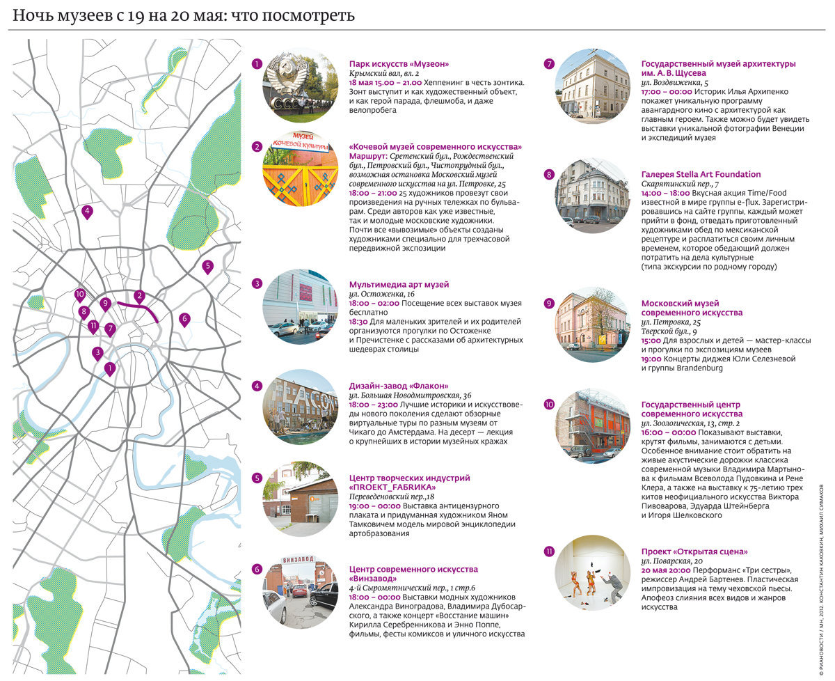 схема музеев москвы. пушкинский музей схема залов. музей москвы схема корпусов зубовский бульвар. схема измайловского кремля москва. новоиерусалимский монастырь план-схема.