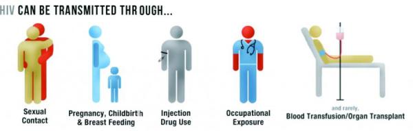 condom among users transmission Hiv Dusty recommends Girl feet sucking