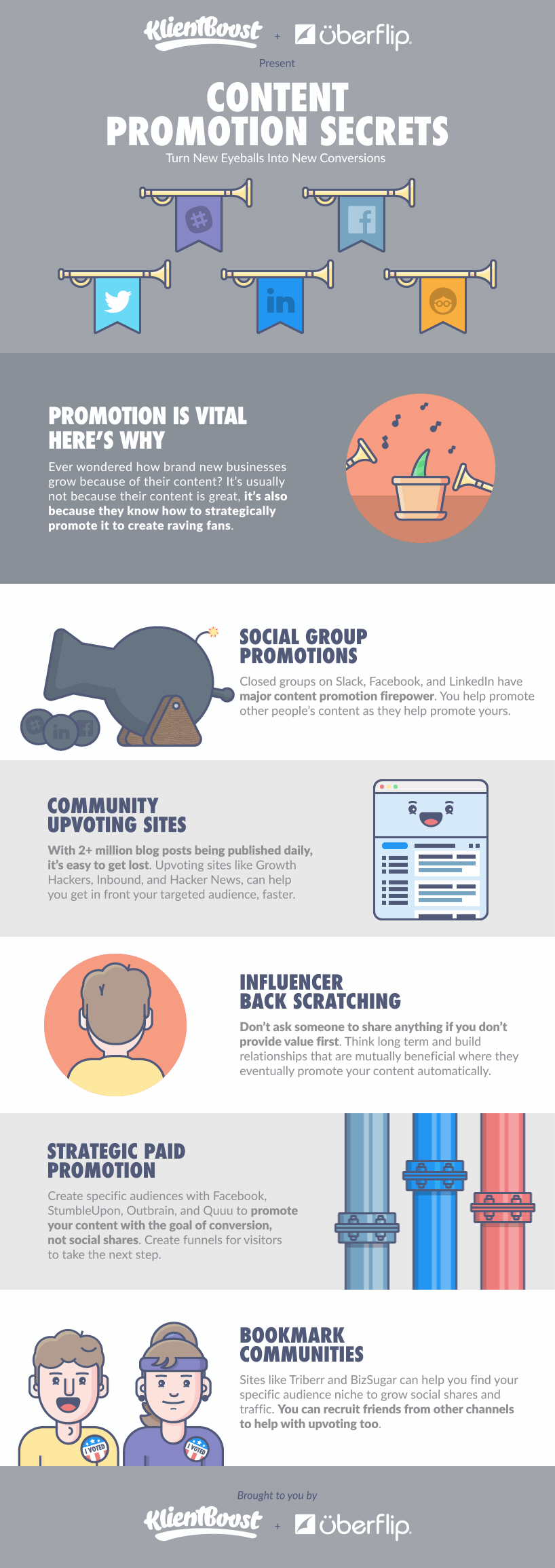 Content Promotion Secrets - infographic
