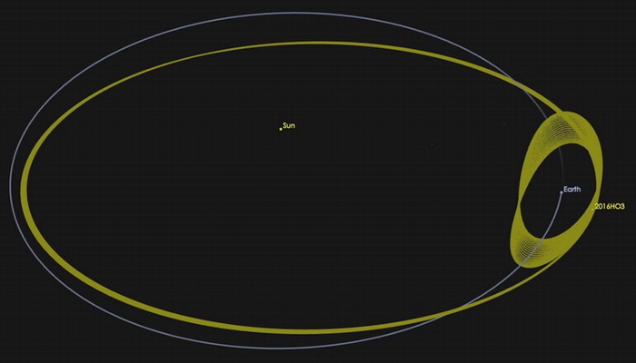 El asteroide 2016 HO3 acompañará a la Tierra durante siglos como si fuera una luna Lunatierra2