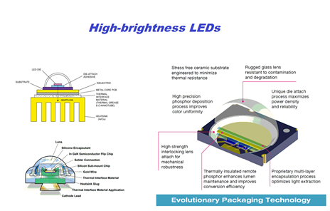 High Brightness leds ~ Electrical Engineering Pics