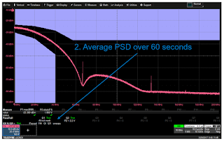 Averaging the power spectral density over 60 seconds gives a good indication of frequency content