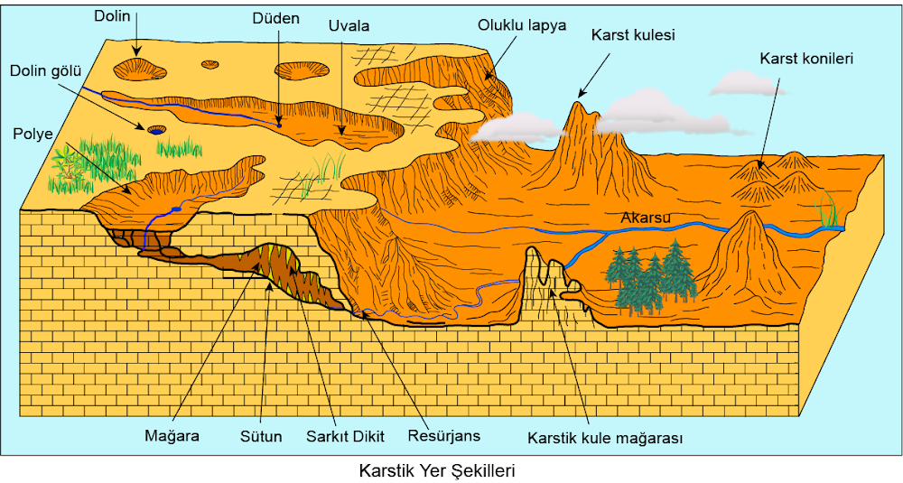 karstik_yer_sekilleri%2Bco%25C4%259Frafya%2Bhocam.png