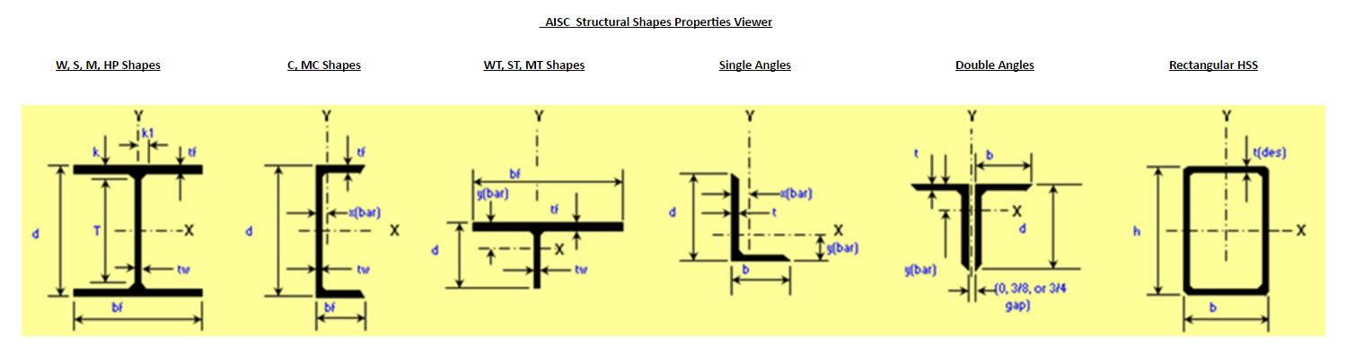 Aisc Steel Manual Shapes With 4