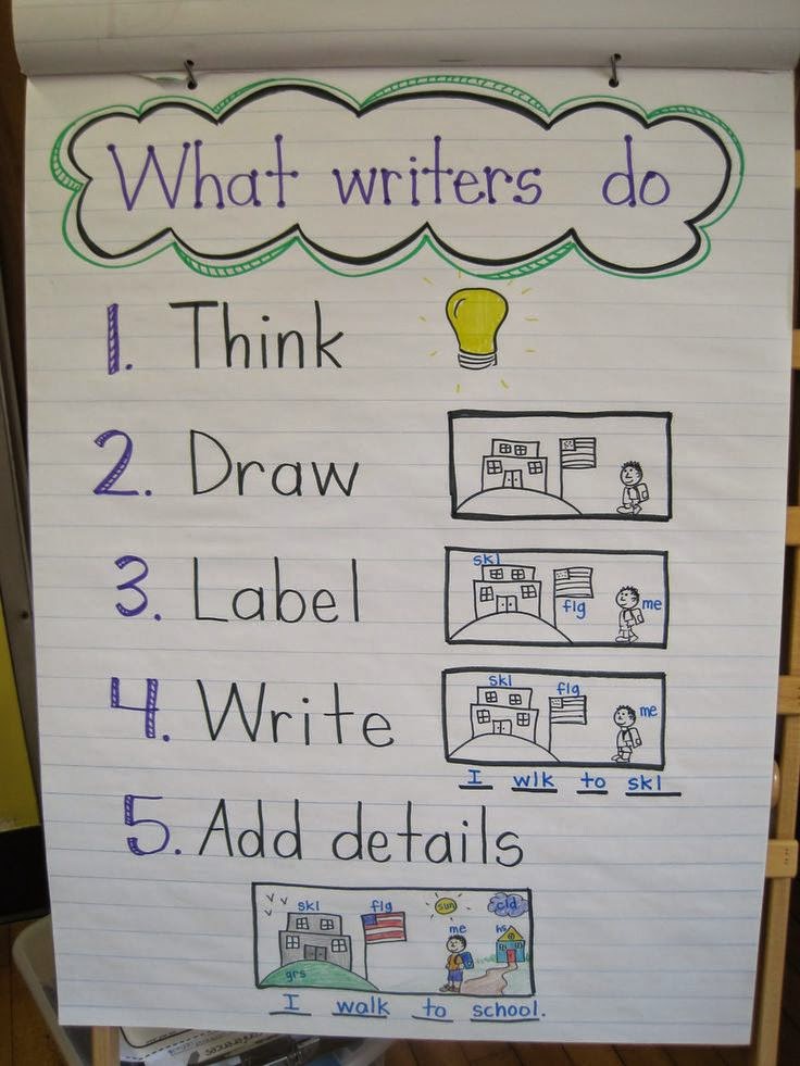 Writer S Craft Anchor Chart Writer S Craft Anchor Chart