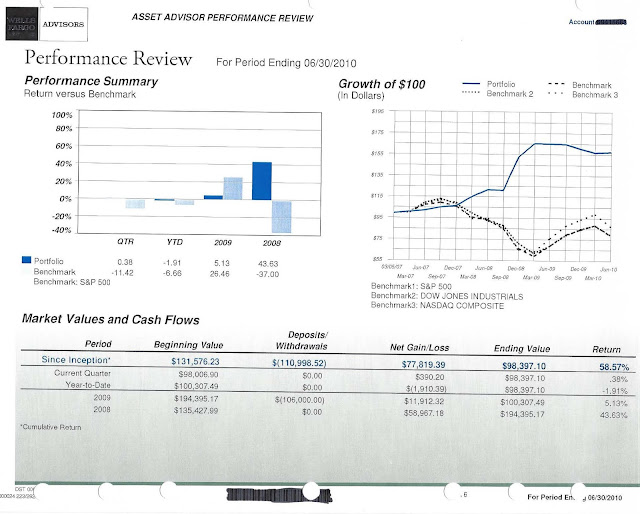 fiduciary standard accounts fiduciary standard accounts