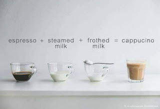 varian kopi espresso yang di campur dengan steamed milk dan buih pada susu