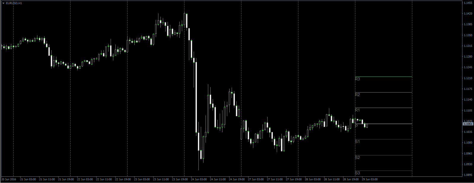 Pivot points forex download