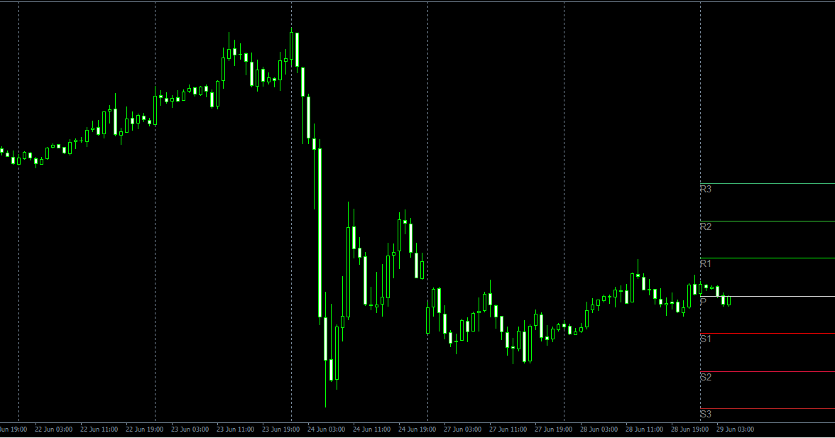 Indikator forex camarilla