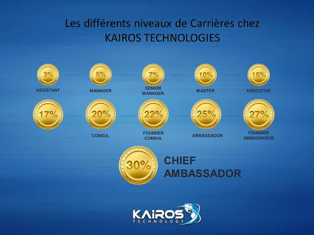 Gagnez plus de 1000 $ par mois en louant quelques Gigabit de votre disque-dur (Kairos) Gagnez plus de 1000 $ par mois en louant quelques Gigabit de votre disque-dur (Kairos)