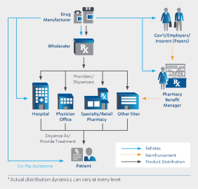 Channels Janssen S New Transparency Report A K Behind The On Pages 18 To 20 Janssen Summarizes The Various S And Rebates Within Channel System That Reduce A List Price K