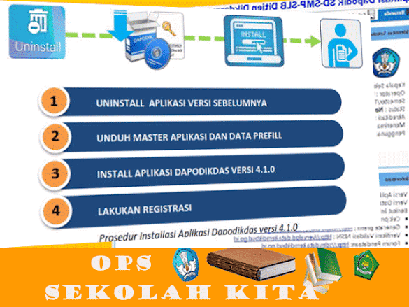 Lahirnya Dapodikdas Versi Terbaru 4.1.0