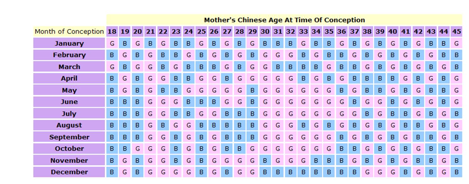 baby girl calendar