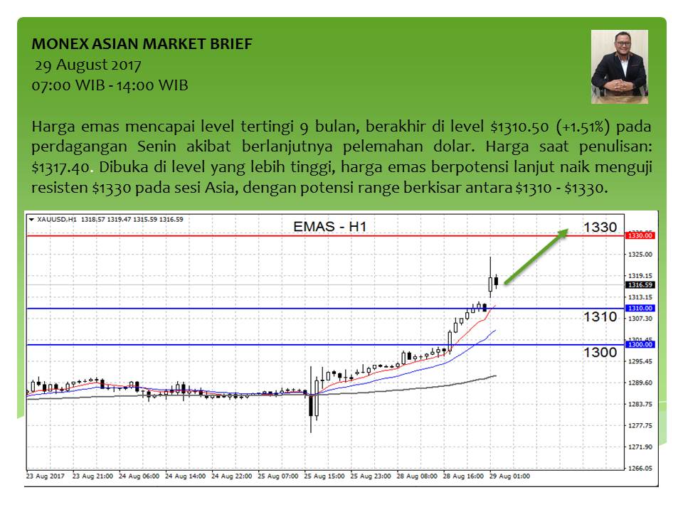 Efx forex