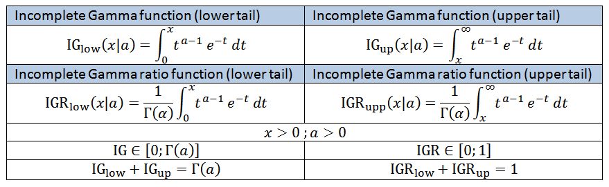 Myexcelroutines special functions incomplete gamma functions