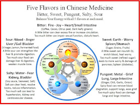 flavors liver tcm yin janeshealthykitchen cravings bitter sour therapy addictions heal booklet camille
