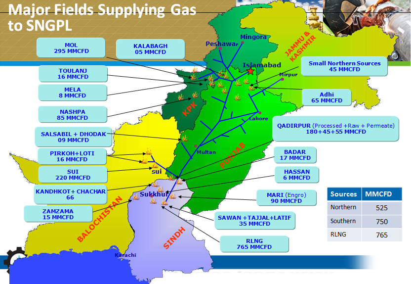 Major Gas Fields of SNGPL in Pakistan