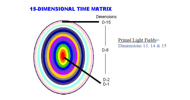 Time Matrix ~ Ascension Dictionary