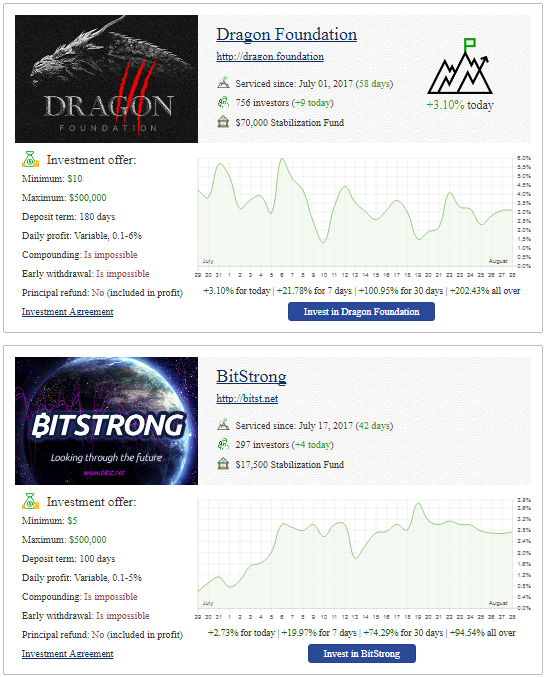 pelaburan Bitcoin melalui Chain Group Escrow Service
