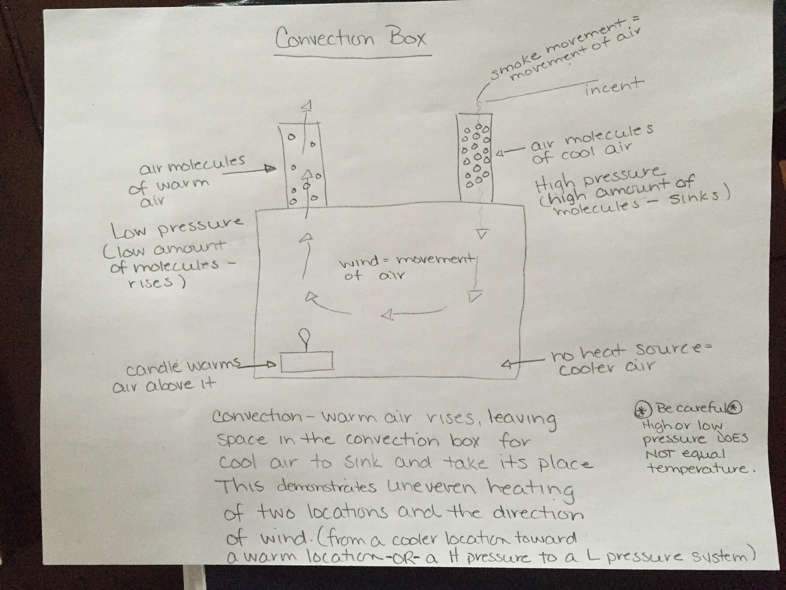 Math and Science Rock!