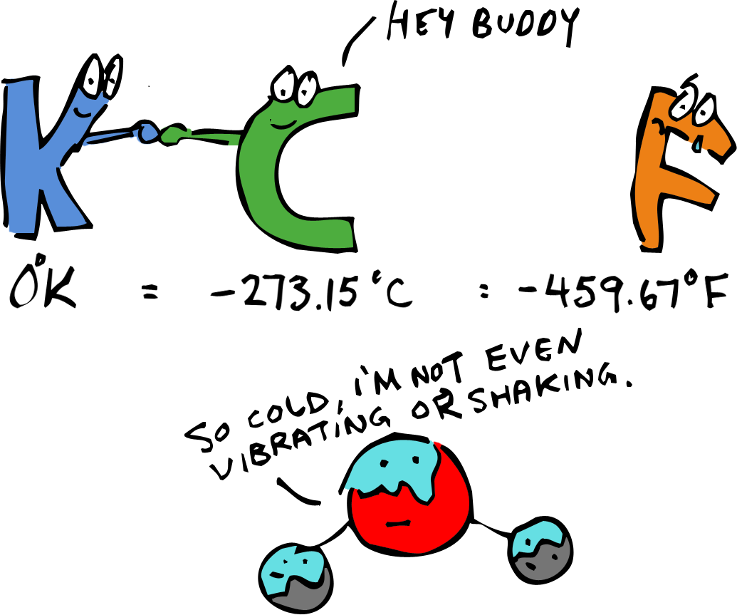 the expansion of a gas absolute zero and charles law physics