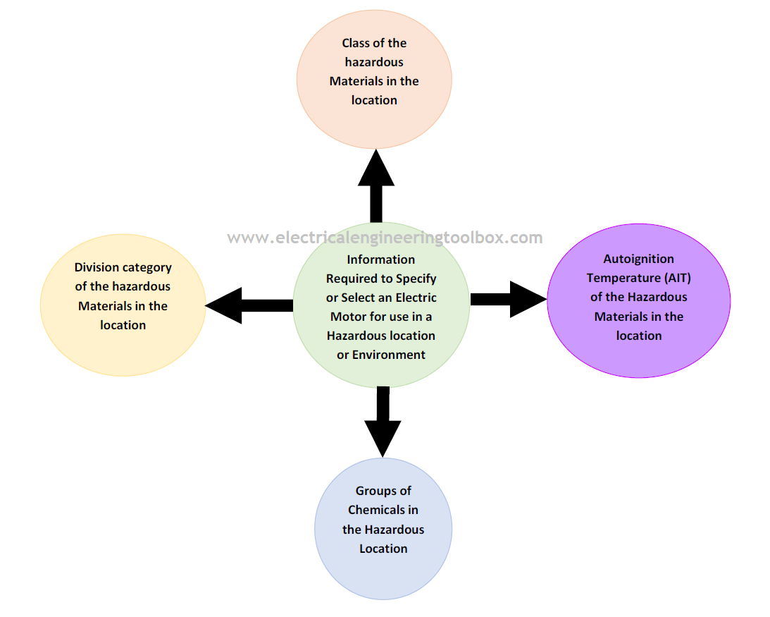 Electric Motor Specifications For Hazardous Locations TUMUSICA