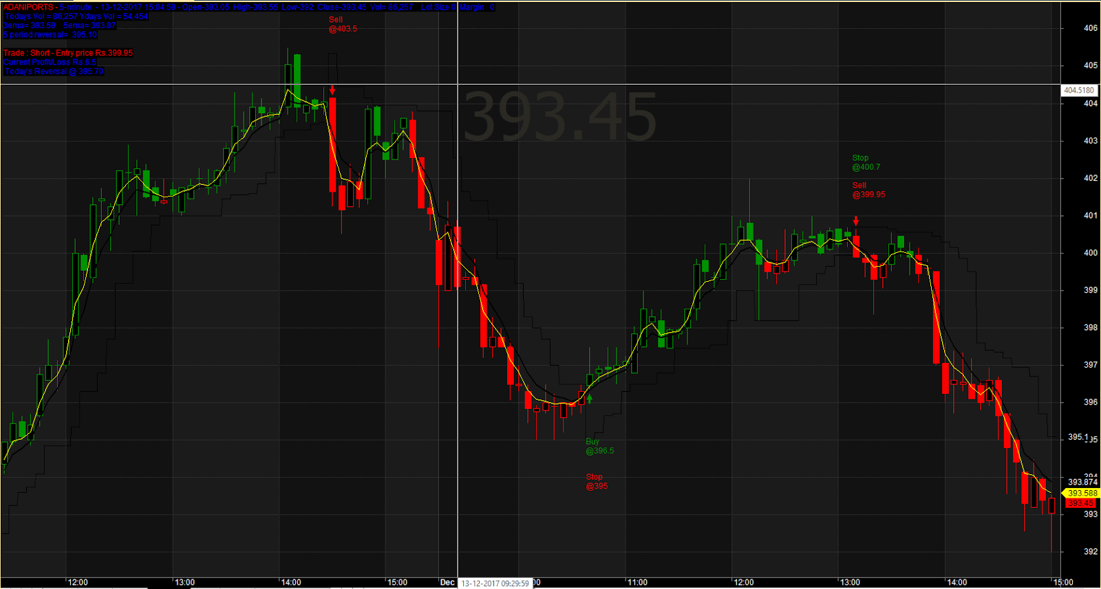 5 Days Swing Breakout System Latest collection of
