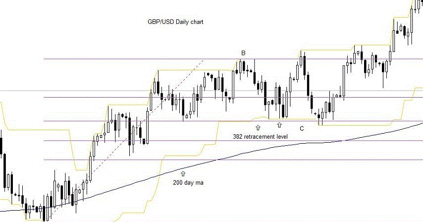 Wtp trading system
