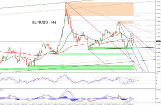 Forex technical analysis forum