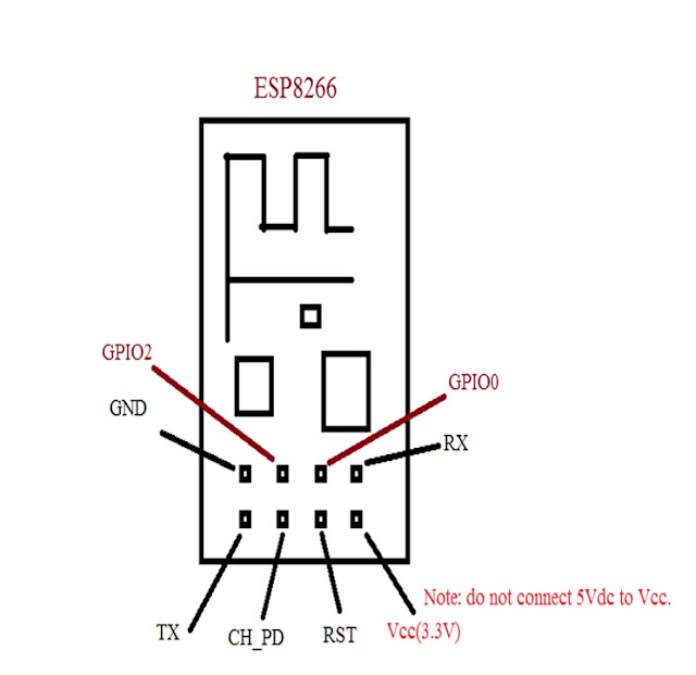 Think and make: Home Automation Using ESP8266 Wi-Fi Module