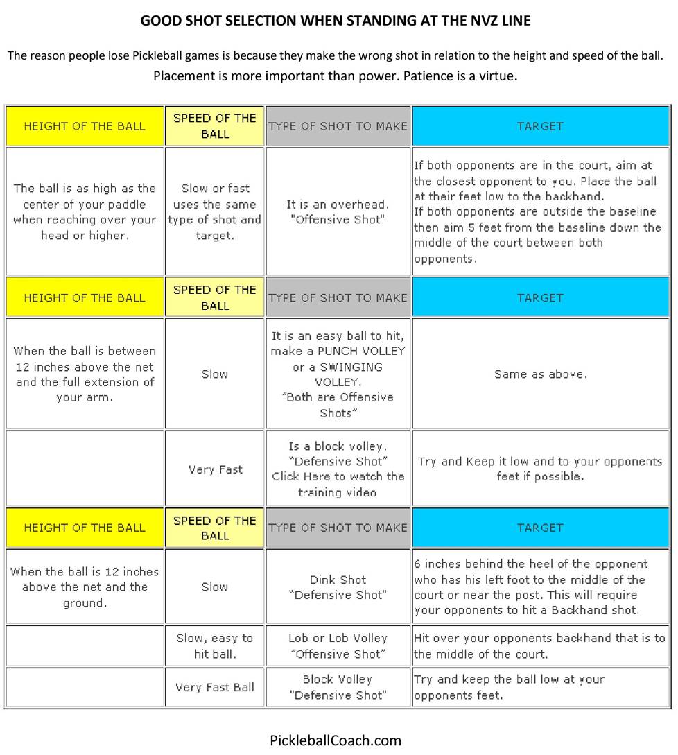 A Pickleball Life Kitchen Line Percentage Pickleball