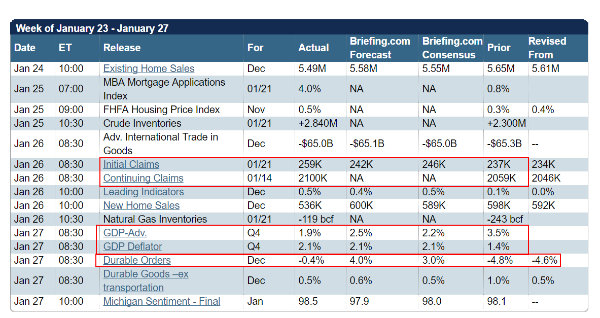 economiccalendar.PNG (1183×627)