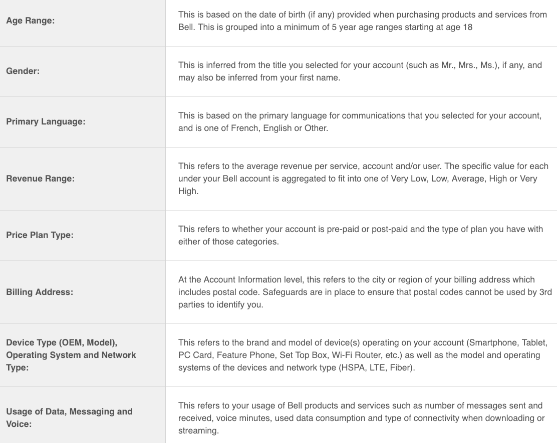 Operator Watch Blog Bell Canada to Deliver ‘Tailored’ Advertisements